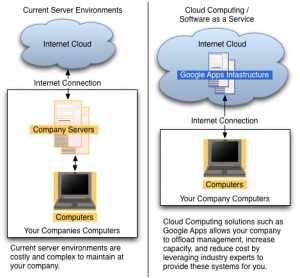 google apps for cloud computing