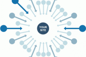 link building link building