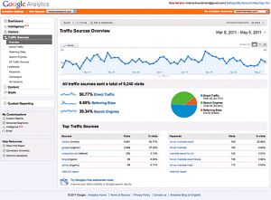 Analytics image