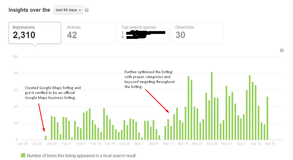 Google Maps Optimization