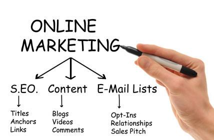 The Importance of Fresh Unique Content for Your Website
