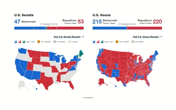 USA TODAY Elections 2024 live results engine