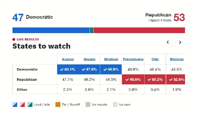 USA TODAY Elections 2024 tooltip data visualization